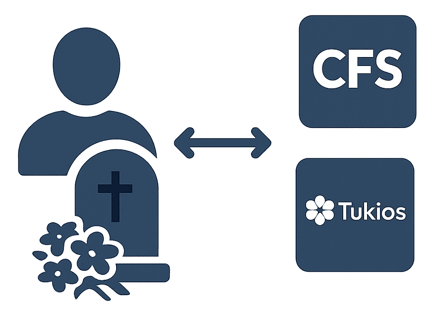 Platform Integration